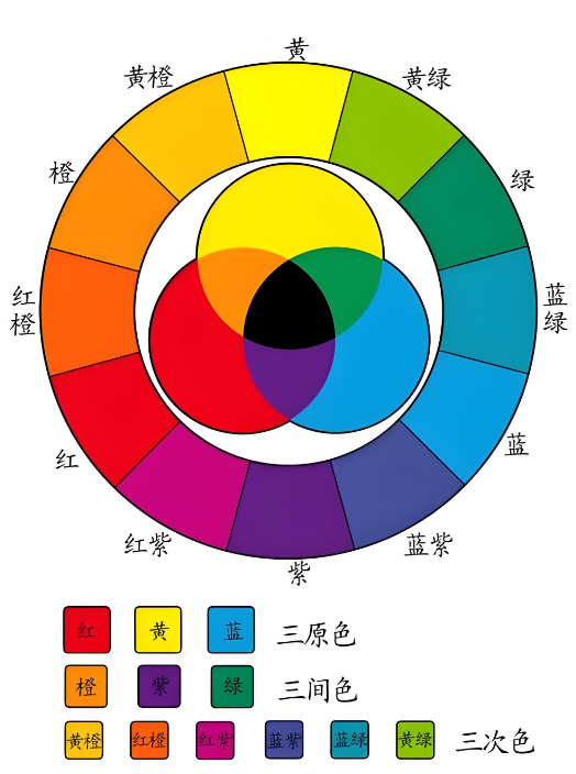 配色云汽车油漆调色-零基础入门到精通